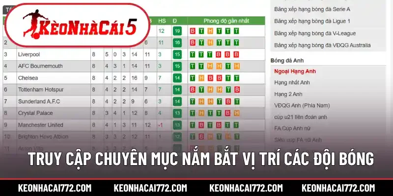 Truy cập chuyên mục nắm bắt vị trí các đội bóng